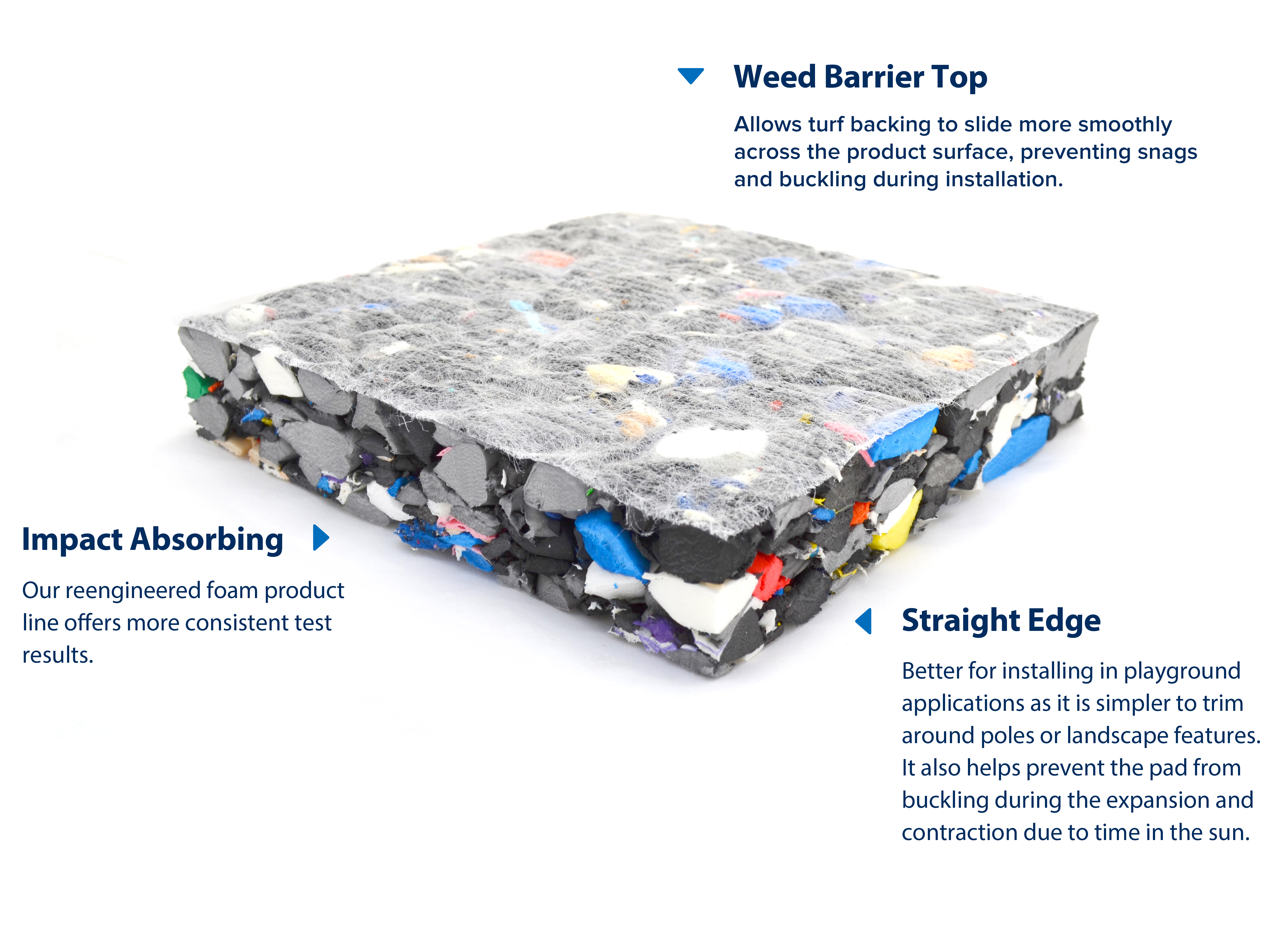 Playground Turf Padding